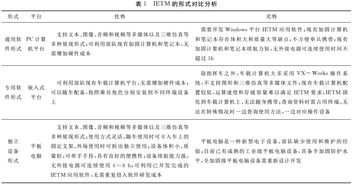 西安希盟信仿真科技 行業(yè)知識(shí)庫驅(qū)動(dòng)下的計(jì)算機(jī)網(wǎng)絡(luò)技術(shù)研究