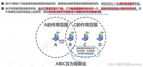 計(jì)算機(jī)網(wǎng)絡(luò)入門基礎(chǔ)篇 數(shù)據(jù)鏈路層（下）——核心技術(shù)與作用解析