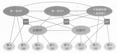 計算機網絡與因特網 從概念到應用，探索數字世界的脈絡