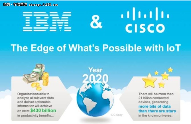 IBM與思科技術融合 開啟企業IT架構新紀元