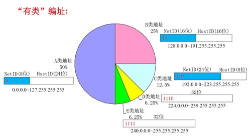 計算機網絡 網絡層原理
