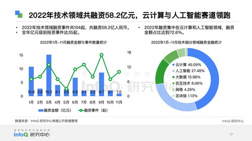 infoq研究中心 2023中國軟件技術發展洞察和趨勢預測報告 